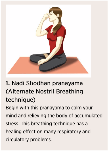 Yoga pose for Asthma by asthma specialist in mumbai